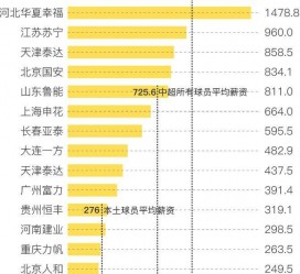 玉林关于伴游小丽中国足球的信息