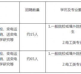 玉林重庆有雇用伴游外围吗(高端外围伴游雇用一单一结)