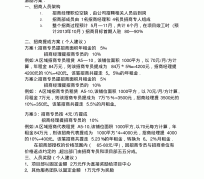 玉林商务伴游招聘 「招聘」