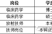玉林上海青浦区伴游雇用(松江区泗泾镇疫情最新动静)