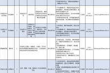 玉林伴游雇用2021(北京伴游雇用年薪500万)