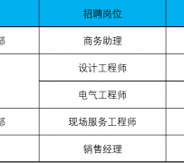 玉林上海伴游招聘 上海夜场招聘夜总会求职防骗指南