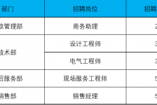 玉林上海伴游招聘 上海夜场招聘夜总会求职防骗指南