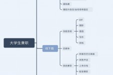 玉林明晓得网上模特兼职不靠谱(雇用平台上的兼职模特实在可靠吗)