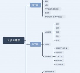 玉林明晓得网上模特兼职不靠谱(雇用平台上的兼职模特实在可靠吗)