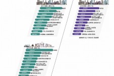 玉林北上广深各大城市附近伴游雇用(深圳雇用伴游)