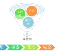 玉林伴游 OElove for伴游交友网站解决方案