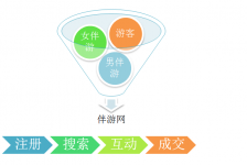 玉林伴游 OElove for伴游交友网站解决方案