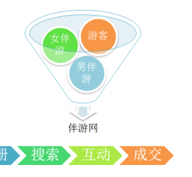 玉林伴游 OElove for伴游交友网站解决方案