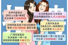 玉林北京伴游招聘 高薪招聘伴游背后另有隐情 原是需提供色情服务