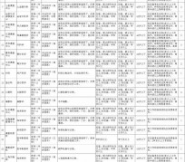 玉林北京伴游招聘 首都医科大学2023年度公开招聘人员公告（第一批）