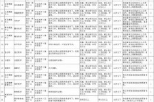 玉林北京伴游招聘 首都医科大学2023年度公开招聘人员公告（第一批）
