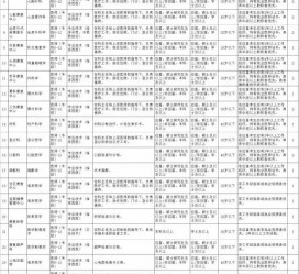 玉林北京伴游招聘 首都医科大学2023年度公开招聘人员公告（第一批）
