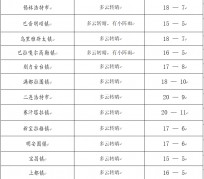 玉林旅游天气预报(黄山旅游天气预报)