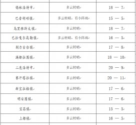 玉林旅游天气预报(黄山旅游天气预报)