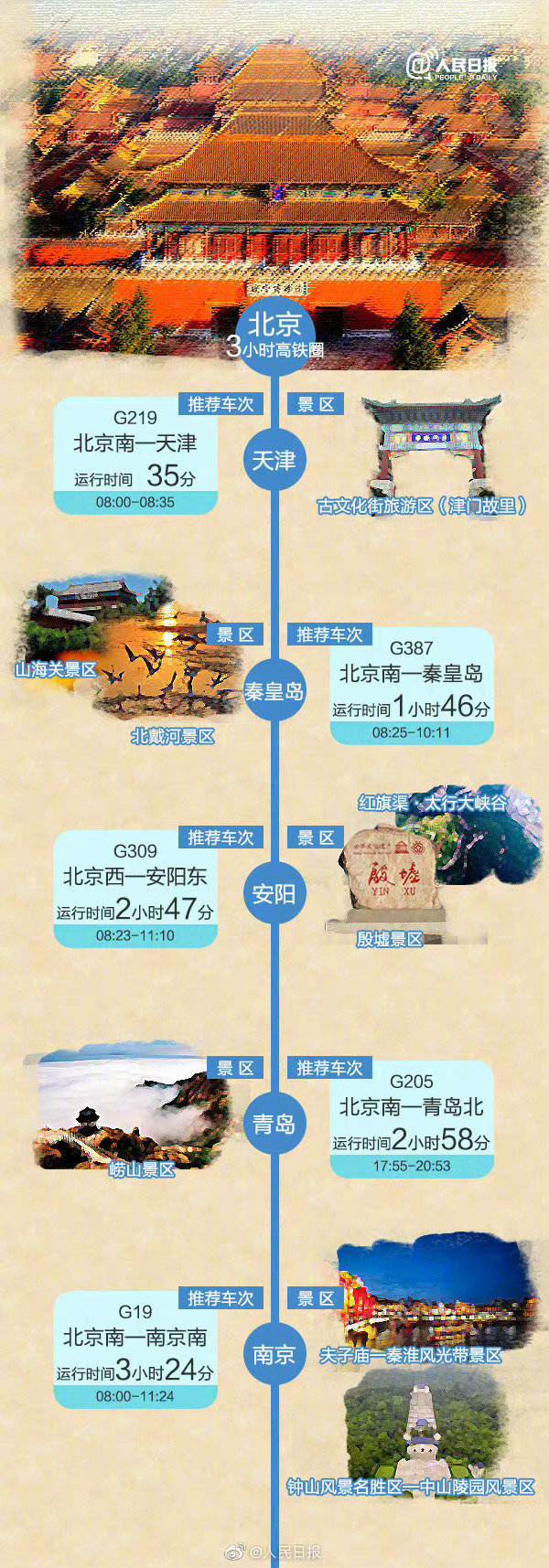 短途旅游(短途旅游去哪里23天)